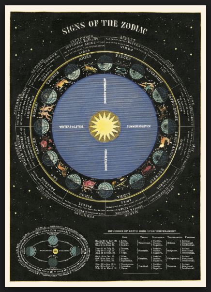 Poster Print A-L