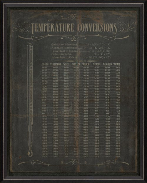 Framed Temperature Chart