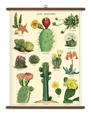 Poster Print A-L
